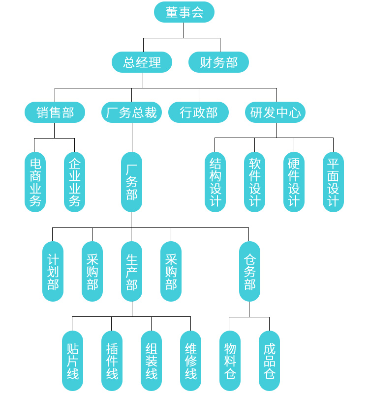 中文公司架構(gòu).jpg